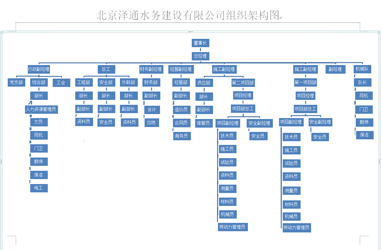 澤通水務(wù)組織架構(gòu).png 澤通水務(wù)組織架構(gòu).png